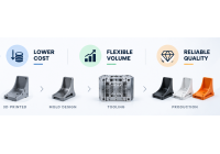 How do I know if my 3D-printed product is really ready for injection molding?