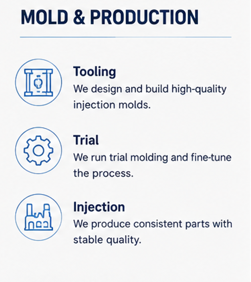 MOLD & PRODUCTION